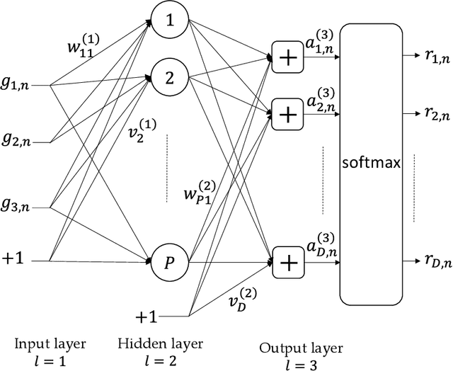Figure 4 for Reliable and Low-Complexity MIMO Detector Selection using Neural Network