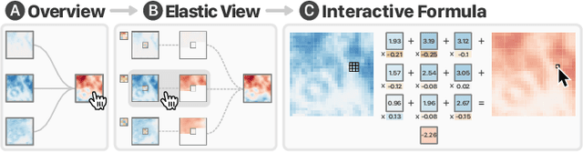 Figure 1 for CNN Explainer: Learning Convolutional Neural Networks with Interactive Visualization