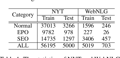 Figure 2 for Joint Entity and Relation Extraction with Set Prediction Networks