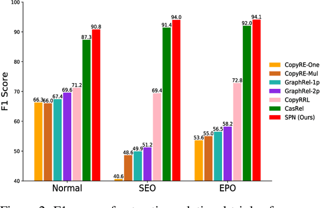 Figure 4 for Joint Entity and Relation Extraction with Set Prediction Networks