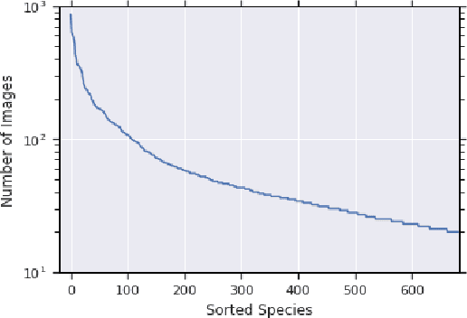 Figure 1 for The Herbarium Challenge 2019 Dataset