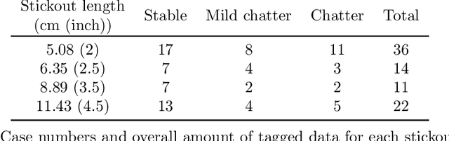 Figure 2 for On Transfer Learning For Chatter Detection in Turning Using Wavelet Packet Transform and Empirical Mode Decomposition