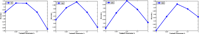 Figure 1 for On the Generalization Error Bounds of Neural Networks under Diversity-Inducing Mutual Angular Regularization