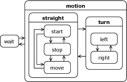 Figure 2 for Cyclist Intention Detection: A Probabilistic Approach
