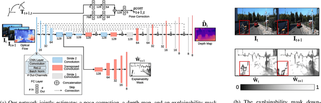 Figure 2 for Self-Supervised Deep Pose Corrections for Robust Visual Odometry