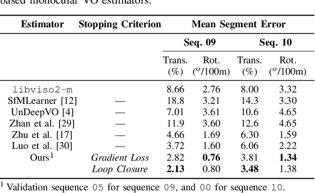 Figure 3 for Self-Supervised Deep Pose Corrections for Robust Visual Odometry