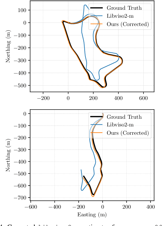 Figure 4 for Self-Supervised Deep Pose Corrections for Robust Visual Odometry