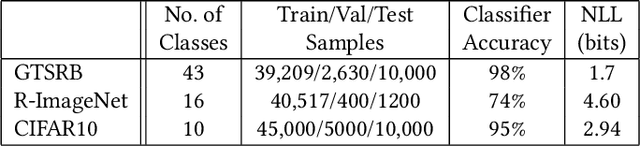 Figure 2 for Two Souls in an Adversarial Image: Towards Universal Adversarial Example Detection using Multi-view Inconsistency