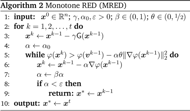 Figure 1 for Monotonically Convergent Regularization by Denoising