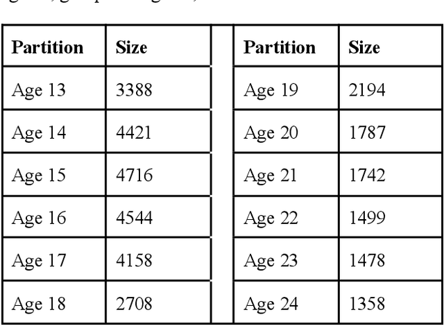 Figure 1 for Evolving Label Usage within Generation Z when Self-Describing Sexual Orientation