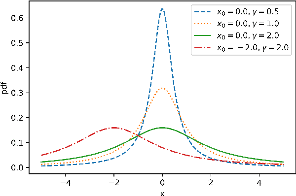 Figure 1 for ACM-DE: Adaptive p-best Cauchy Mutation with linear failure threshold reduction for Differential Evolution in numerical optimization