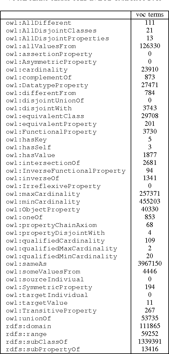 Figure 3 for Inference rules for RDF and OWL in N3Logic