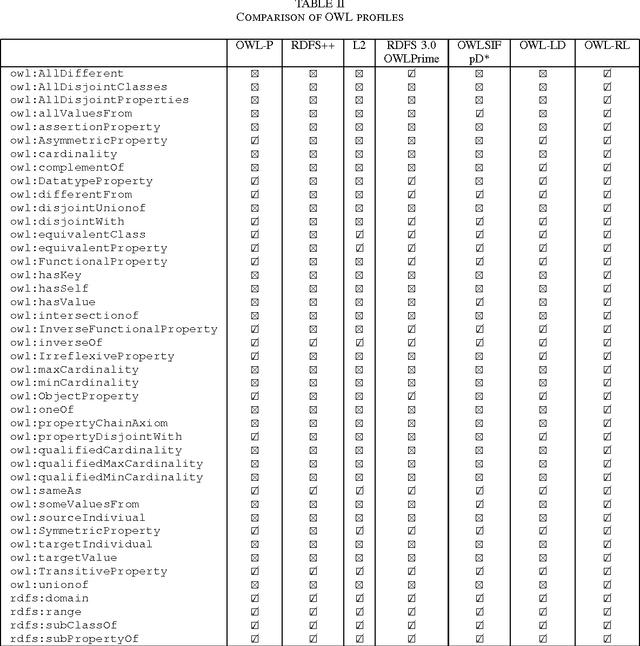 Figure 2 for Inference rules for RDF and OWL in N3Logic