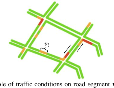 Figure 1 for PSTN: Periodic Spatial-temporal Deep Neural Network for Traffic Condition Prediction