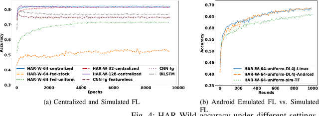 Figure 4 for FLSys: Toward an Open Ecosystem for Federated Learning Mobile Apps