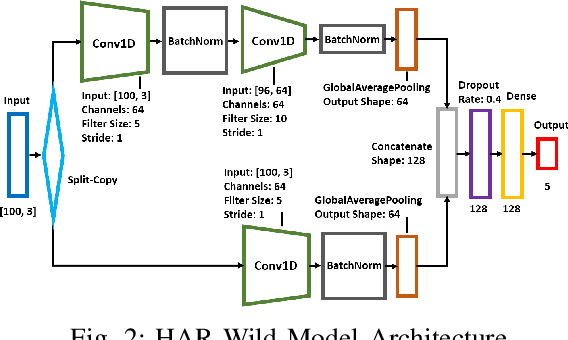 Figure 2 for FLSys: Toward an Open Ecosystem for Federated Learning Mobile Apps