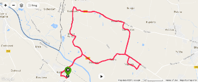 Figure 1 for Making up for the deficit in a marathon run