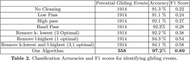 Figure 4 for Local Change Point Detection and Signal Cleaning using EEMD with applications to Acoustic Shockwaves and Cardiac Signals