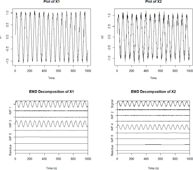 Figure 1 for Local Change Point Detection and Signal Cleaning using EEMD with applications to Acoustic Shockwaves and Cardiac Signals