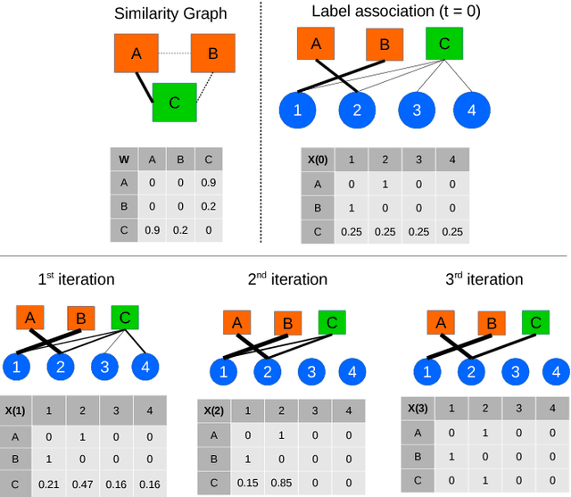 Figure 2 for Transductive Label Augmentation for Improved Deep Network Learning