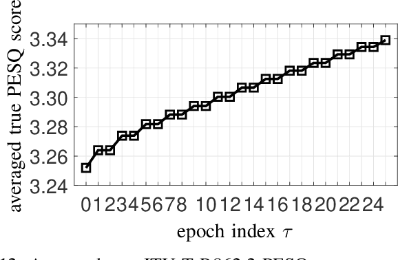 Figure 3 for Deep Noise Suppression Maximizing Non-Differentiable PESQ Mediated by a Non-Intrusive PESQNet