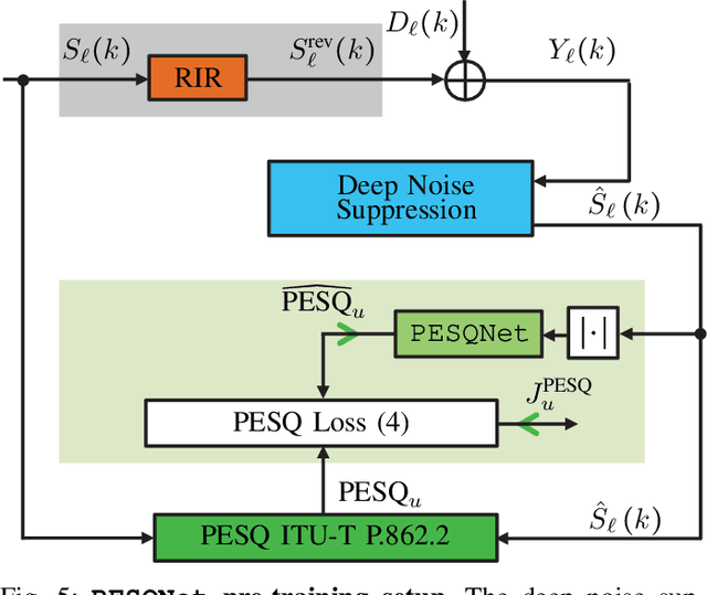 Figure 1 for Deep Noise Suppression Maximizing Non-Differentiable PESQ Mediated by a Non-Intrusive PESQNet