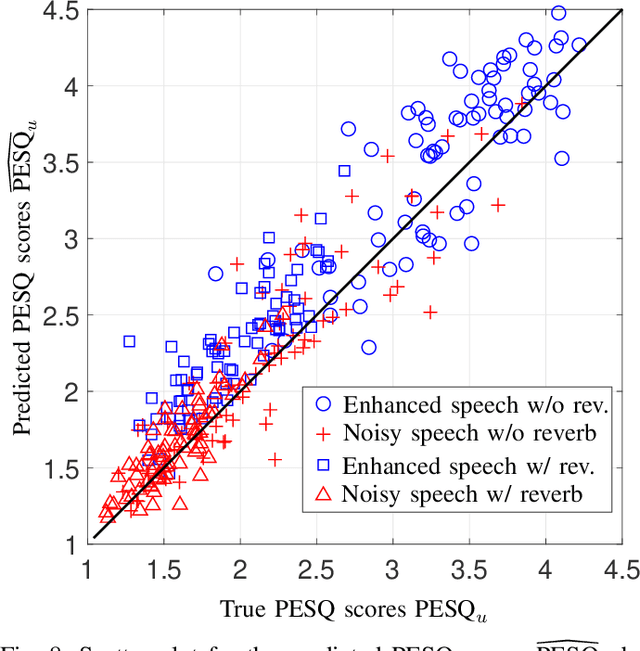 Figure 2 for Deep Noise Suppression Maximizing Non-Differentiable PESQ Mediated by a Non-Intrusive PESQNet