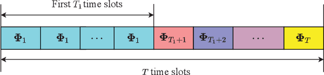 Figure 3 for Channel Estimation for IRS-Assisted Millimeter-Wave MIMO Systems: Sparsity-Inspired Approaches