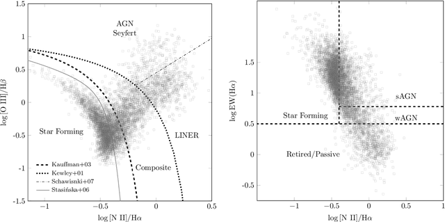 Figure 1 for A probabilistic approach to emission-line galaxy classification