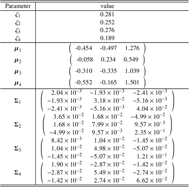 Figure 2 for A probabilistic approach to emission-line galaxy classification