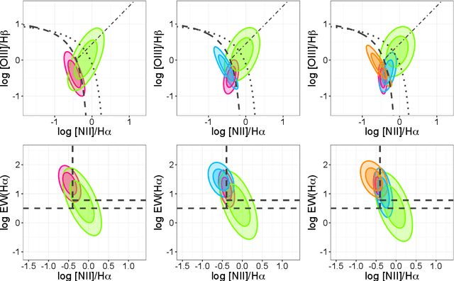 Figure 3 for A probabilistic approach to emission-line galaxy classification