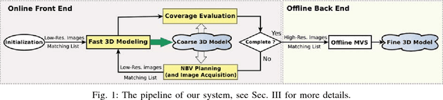 Figure 1 for Active Image-based Modeling with a Toy Drone