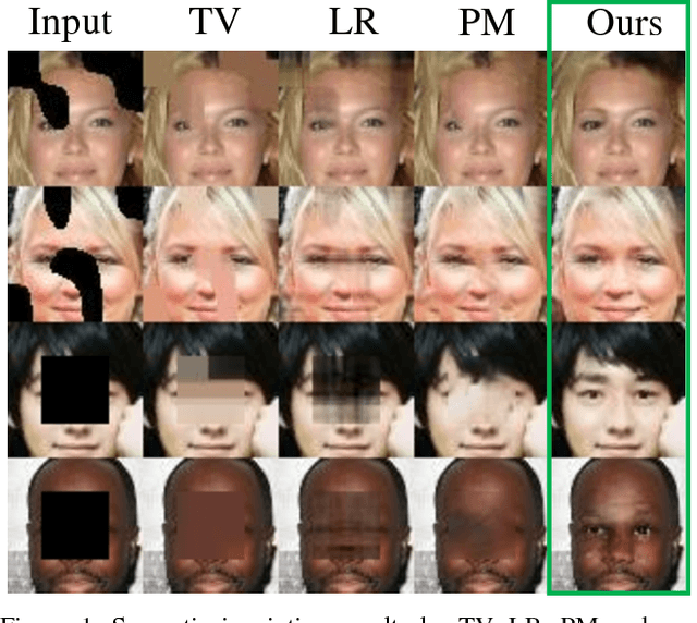 Figure 1 for Semantic Image Inpainting with Deep Generative Models
