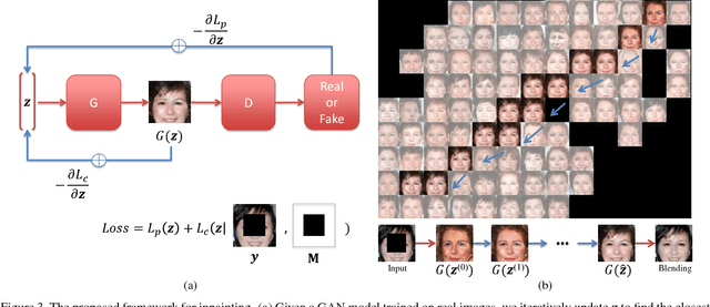 Figure 4 for Semantic Image Inpainting with Deep Generative Models