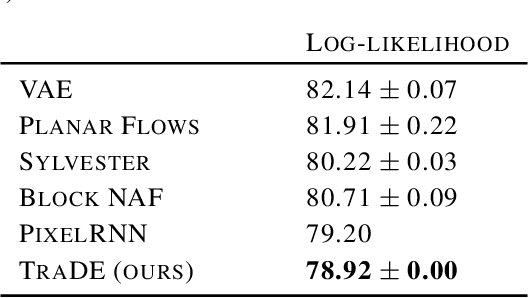 Figure 4 for TraDE: Transformers for Density Estimation
