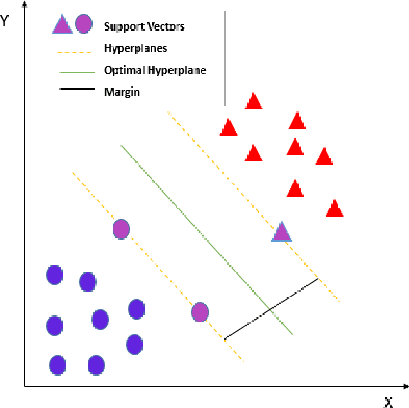 Figure 2 for An Efficient Binary Harris Hawks Optimization based on Quantum SVM for Cancer Classification Tasks