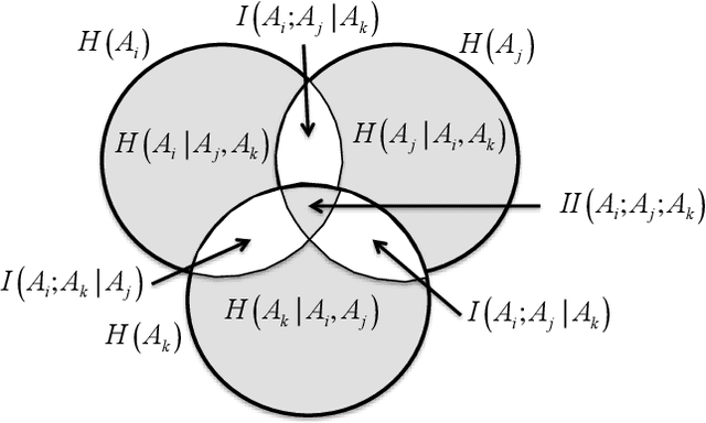Figure 2 for A Non-Parametric Subspace Analysis Approach with Application to Anomaly Detection Ensembles