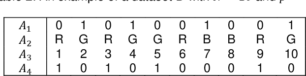 Figure 3 for A Non-Parametric Subspace Analysis Approach with Application to Anomaly Detection Ensembles
