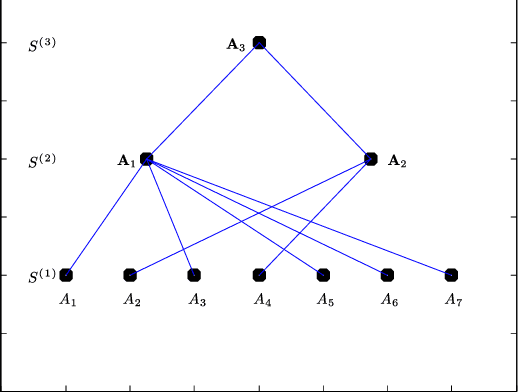 Figure 4 for A Non-Parametric Subspace Analysis Approach with Application to Anomaly Detection Ensembles