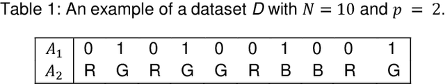 Figure 1 for A Non-Parametric Subspace Analysis Approach with Application to Anomaly Detection Ensembles