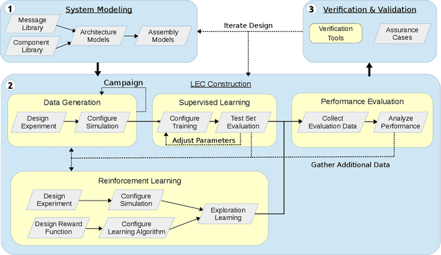 Figure 1 for Workflow Automation for Cyber Physical System Development Processes