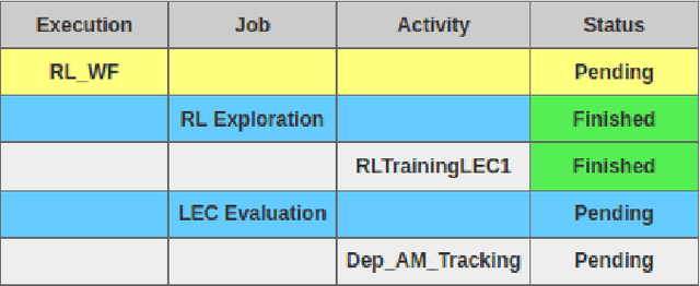 Figure 3 for Workflow Automation for Cyber Physical System Development Processes