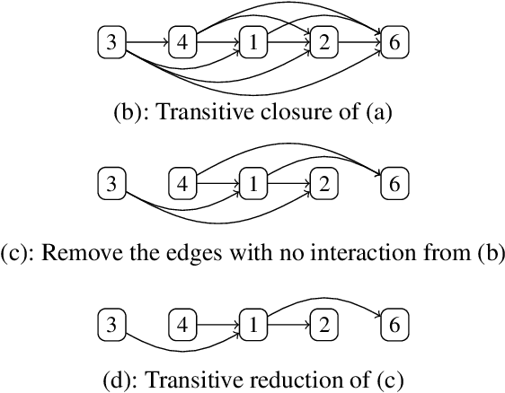 Figure 4 for Ordered Counterfactual Explanation by Mixed-Integer Linear Optimization