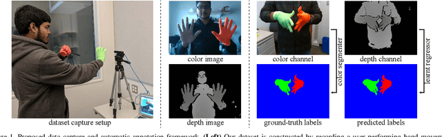 Figure 1 for HandSeg: An Automatically Labeled Dataset for Hand Segmentation from Depth Images