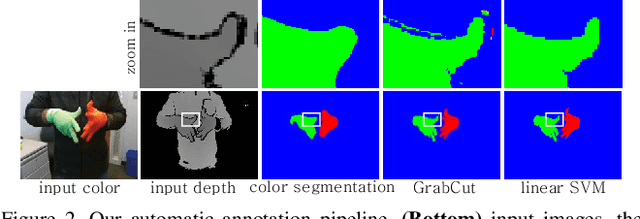 Figure 2 for HandSeg: An Automatically Labeled Dataset for Hand Segmentation from Depth Images