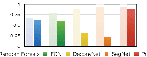 Figure 3 for HandSeg: An Automatically Labeled Dataset for Hand Segmentation from Depth Images