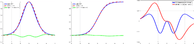 Figure 4 for Low Complexity Approximate Bayesian Logistic Regression for Sparse Online Learning