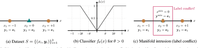 Figure 3 for GenLabel: Mixup Relabeling using Generative Models