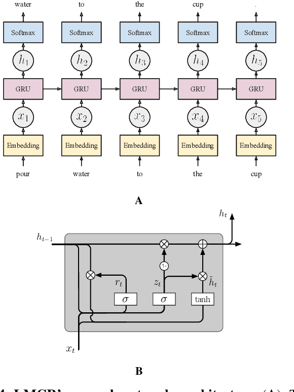Figure 4 for Enabling Robots to Understand Incomplete Natural Language Instructions Using Commonsense Reasoning
