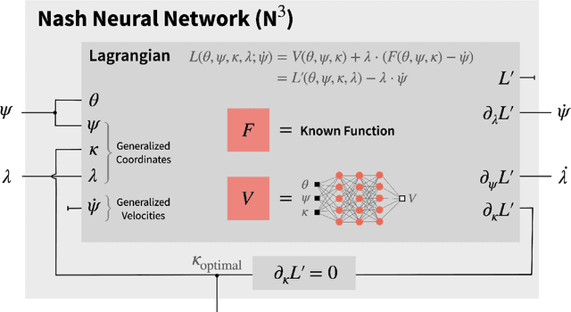 Figure 1 for Nash Neural Networks : Inferring Utilities from Optimal Behaviour